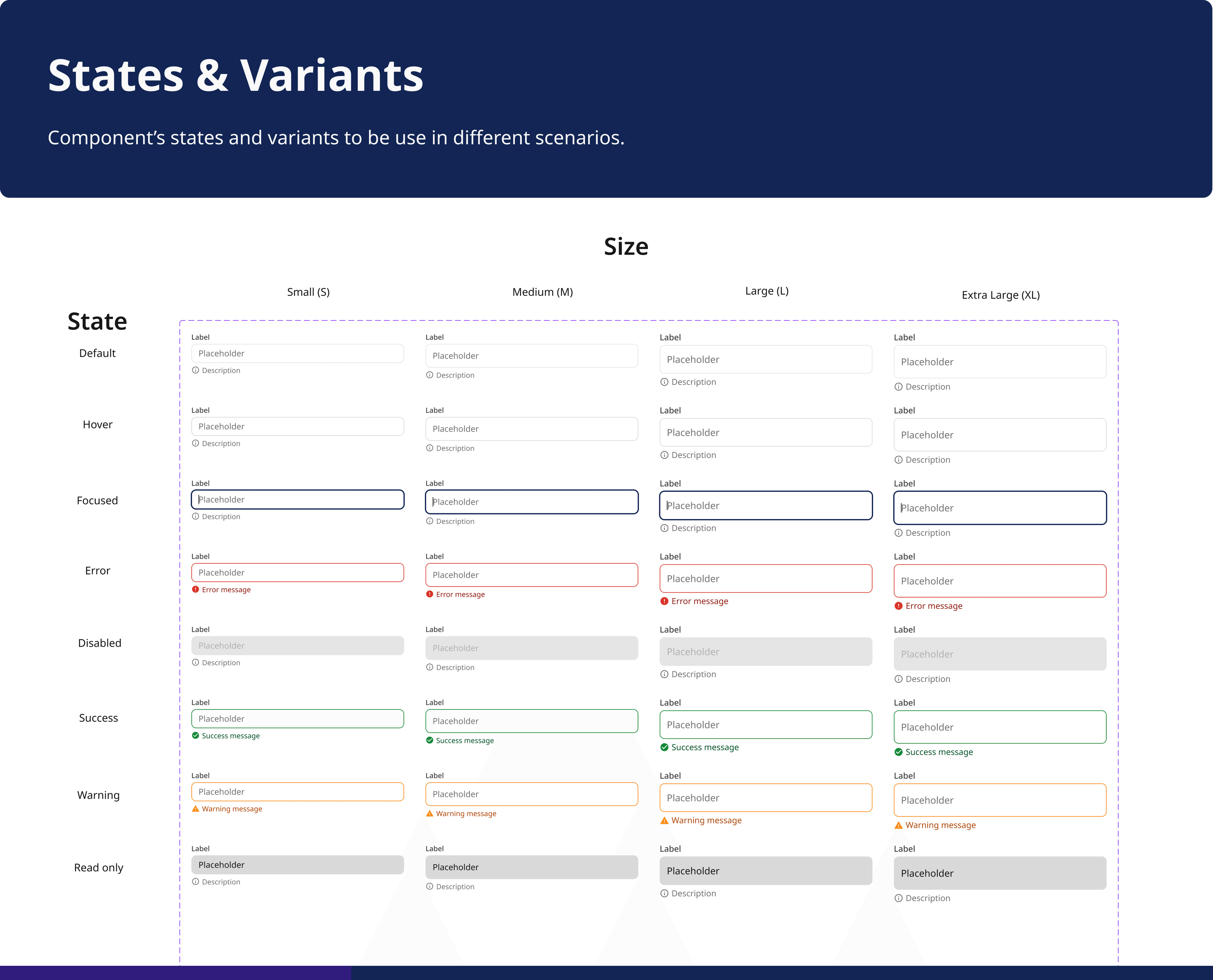 Input component matrix: four sizes across eight states — default, hover, focused, error, disabled, success, warning and read-only — each with label, field and helper or validation message.