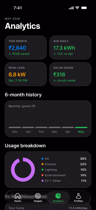 Smart Home Energy — analytics and usage breakdown