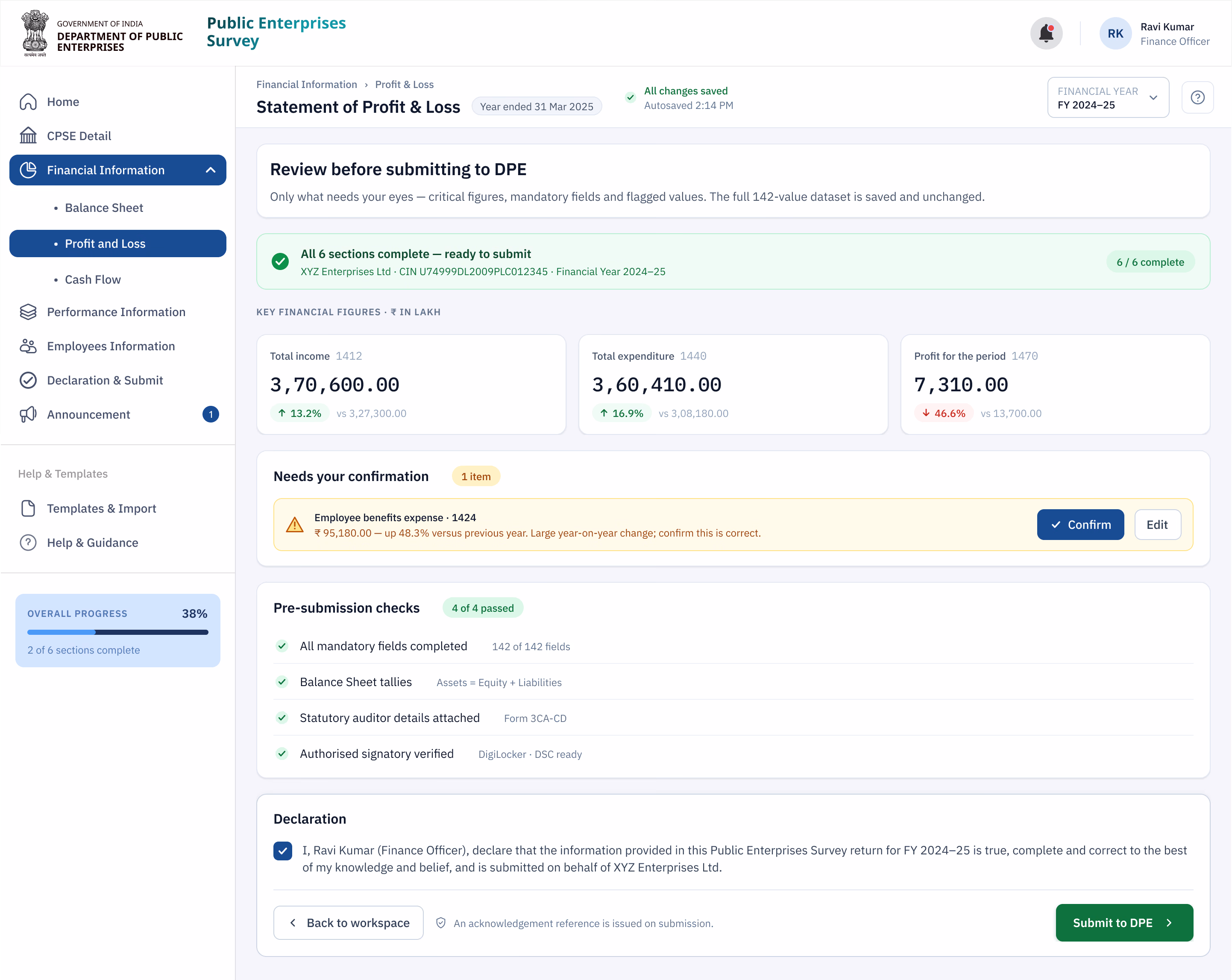 The focused submission review: only the key financial figures, a single value flagged for confirmation, the pre-submission checks, and the declaration before submitting to the Department of Public Enterprises.